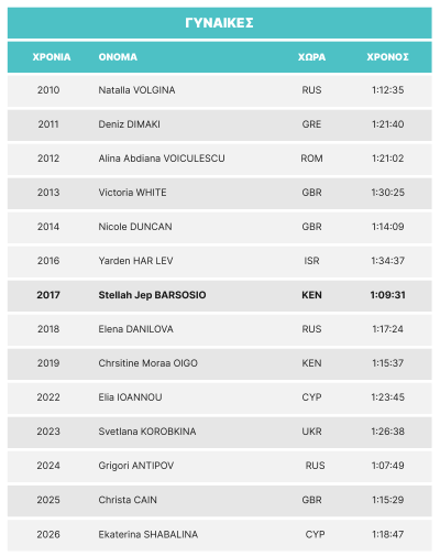 LM26-winners results-GR_LM26-Half-Marathon-female.png